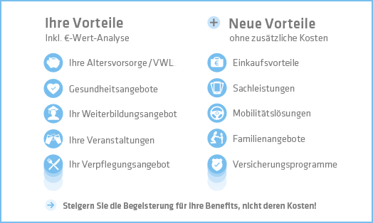 Benefitportal